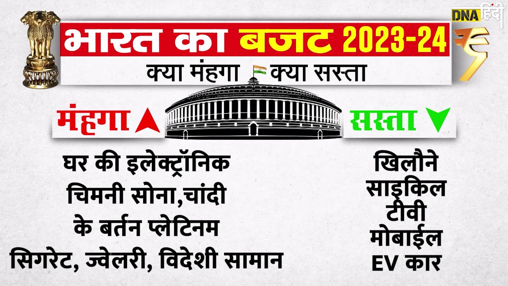 Video: Budget 2023- क्या हुआ सस्ता, क्या हुआ महंगा?