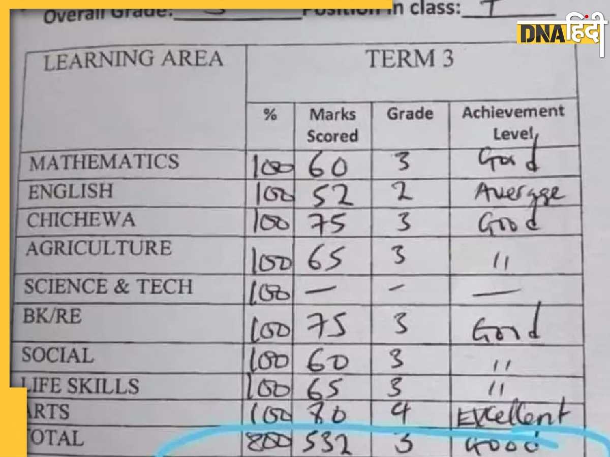 Ajab Gajab News: टीचर ने रिपोर्ट कार्ड पर लिख दिया ऐसा रिमार्क, पढ़कर आपकी भी हंसी छूट जाएगी