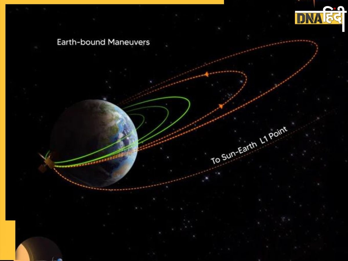 Aditya-L1 Mission: इसरो के सूर्य मिशन ने बढ़ाया एक और कदम, L1 प्वाइंट के ऑर्बिट में दाखिल 