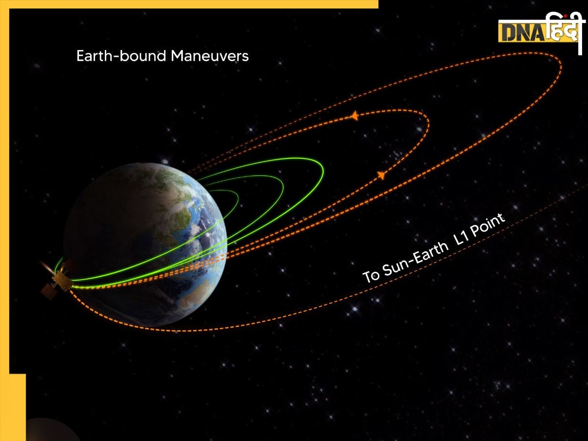 आदित्य-एल1 ने सफलतापूर्वक चौथी बार बदली कक्षा, अब आगे क्या? जानिए ISRO का लेटेस्ट अपडेट 