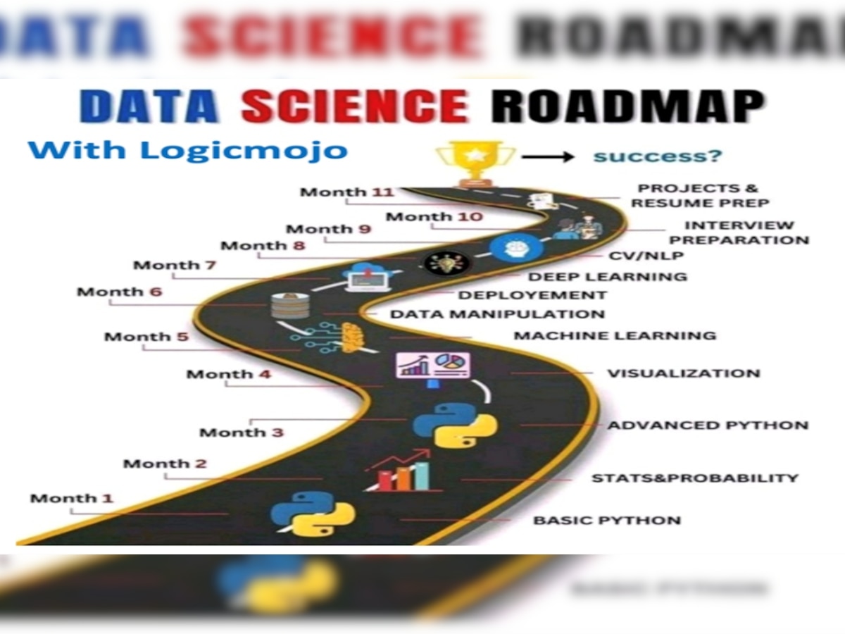 Logicmojo Data Science Course To Become Data Scientist in 2024