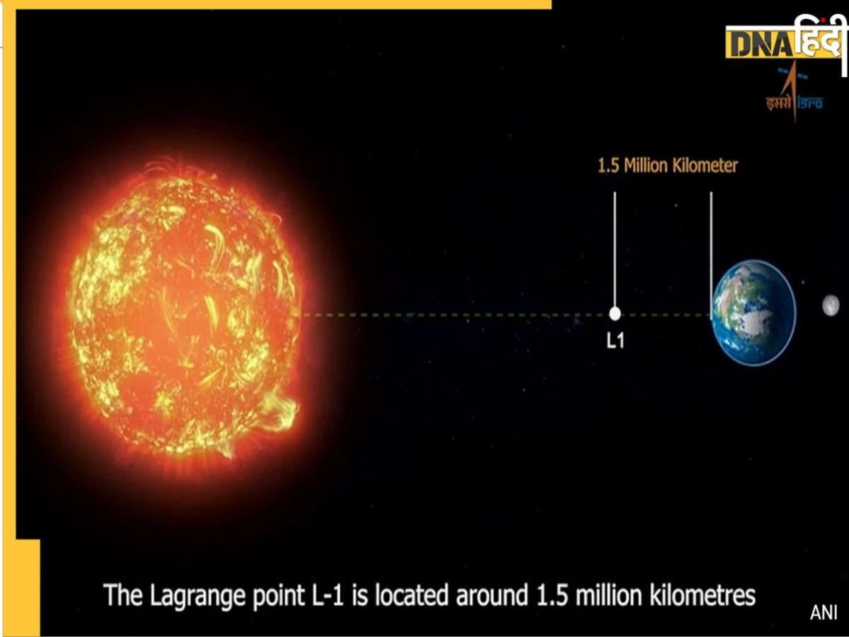 Aditya L1:'सूर्य नमस्कार' करने की तैयारी में आदित्य-L1, इतिहास रचने के करीब ISRO