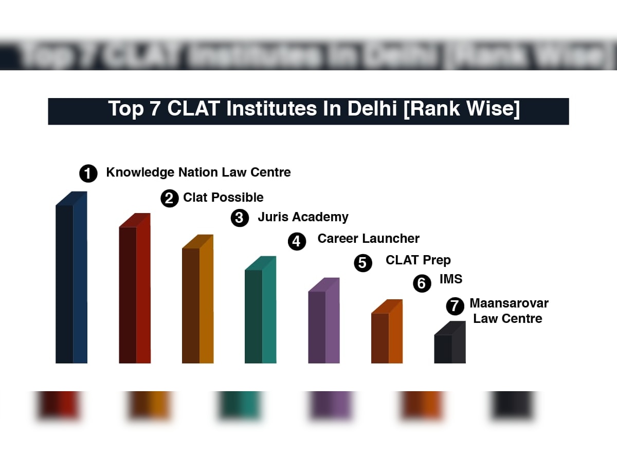 7 Best CLAT Coaching in Delhi (Fees, Contact, Location & Other Info)