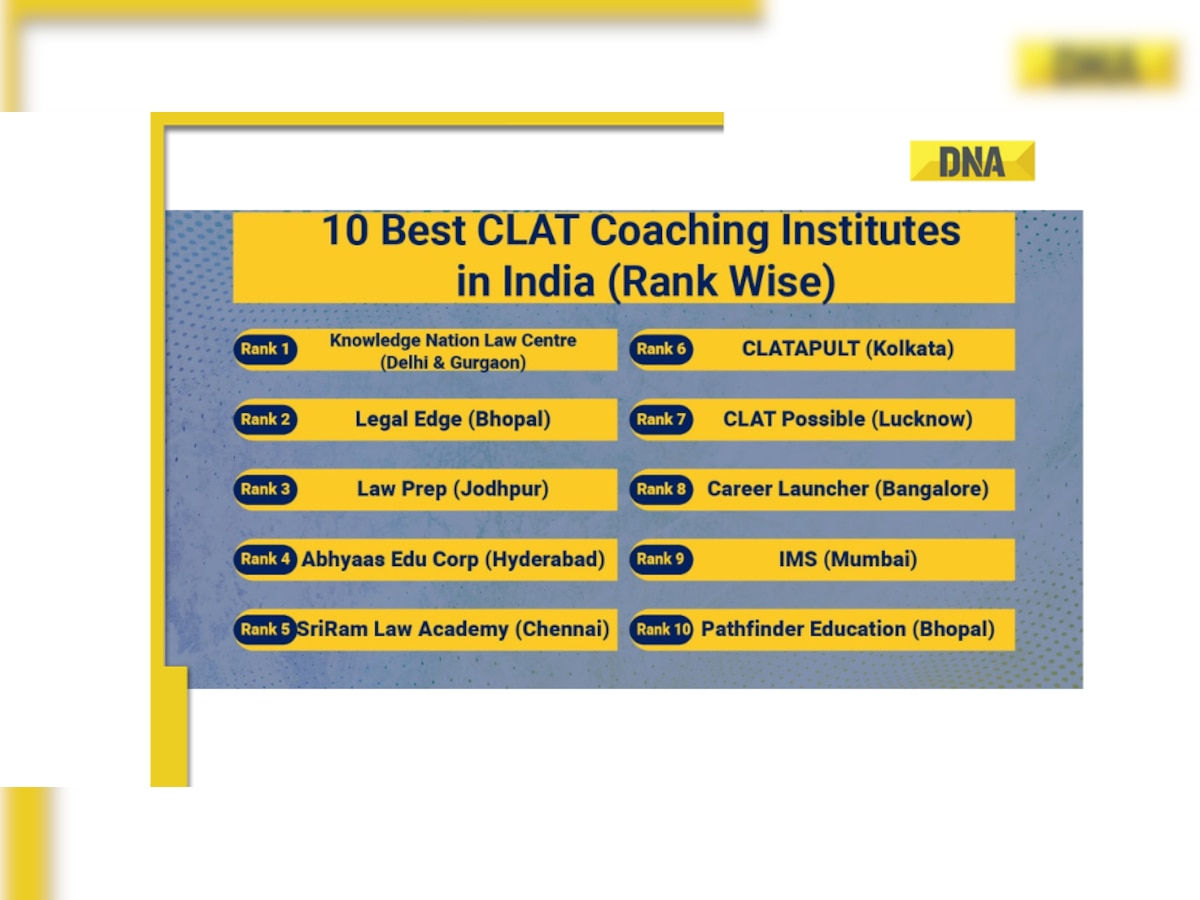 10 Best CLAT Coaching Institutes in India -- rank wise with fees, reviews, contact