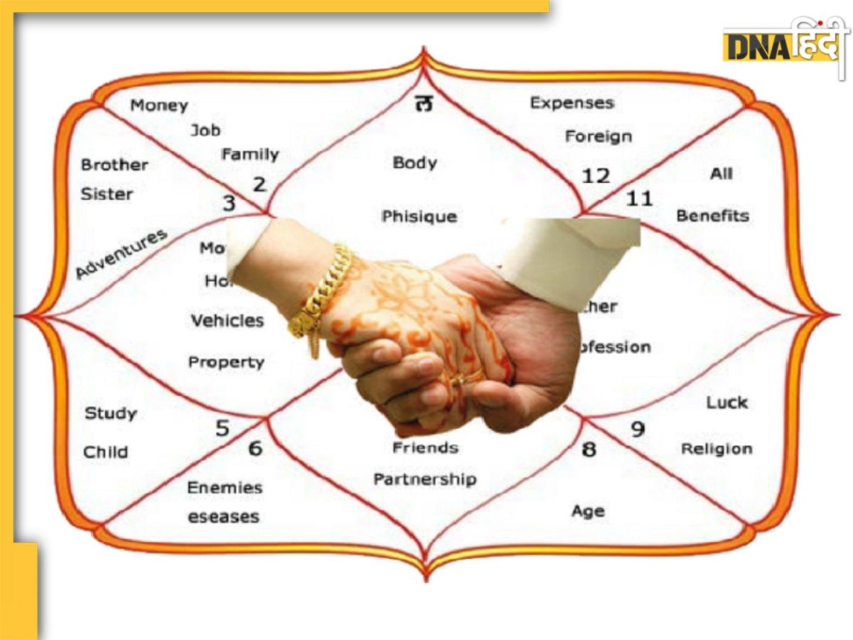 Marital Horoscope: वैवाहिक कुंडली में वर-वधु के गण मिलान को कितना महत्व देना चाहिए?