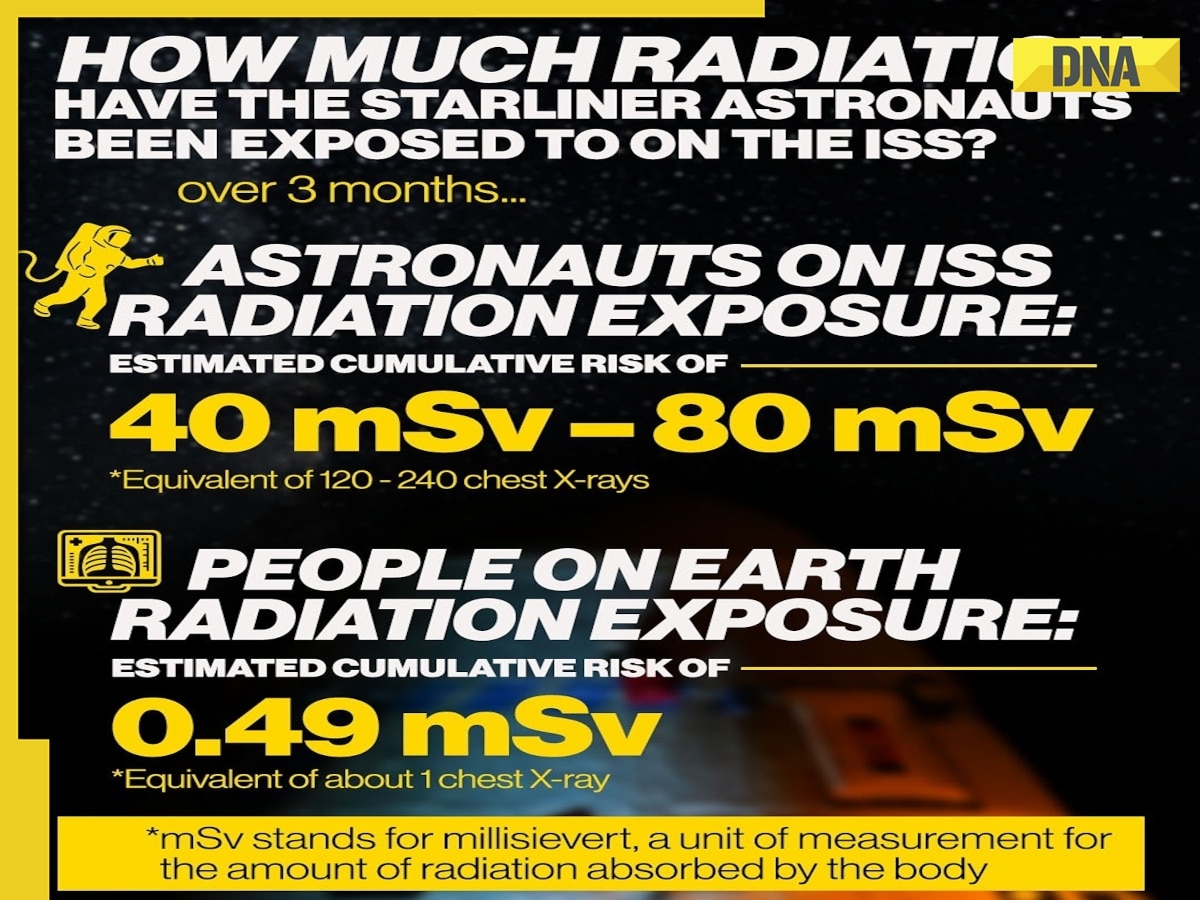 A gamble with radiation: The uncalculated risks of prolonged spaceflight