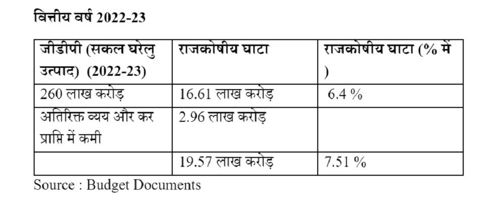 वित्तीय वर्ष.