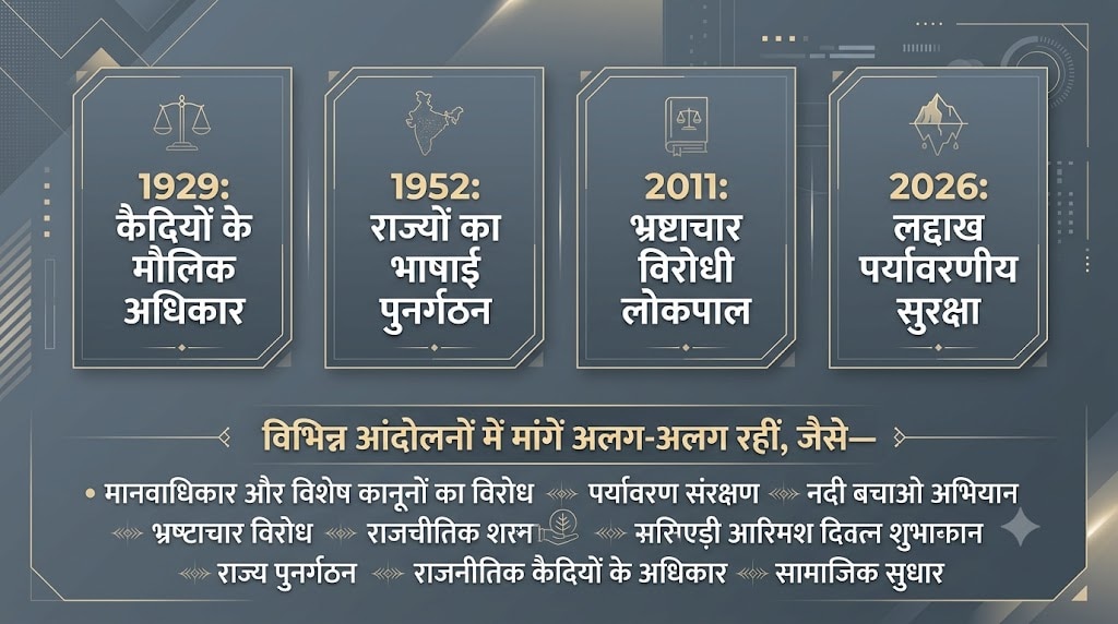 लद्दाख की बर्फ से लेकर पूर्वोत्तर के संघर्ष तक: जब-जब जनता की 'भूख' के सामने बेअसर साबित हुईं सत्ता की दीवारें