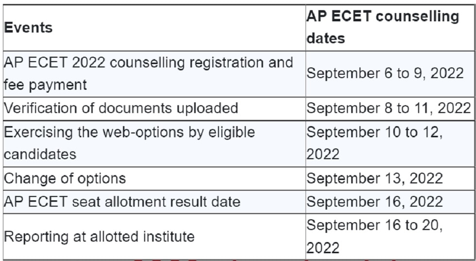 AP ECET Counselling 2022