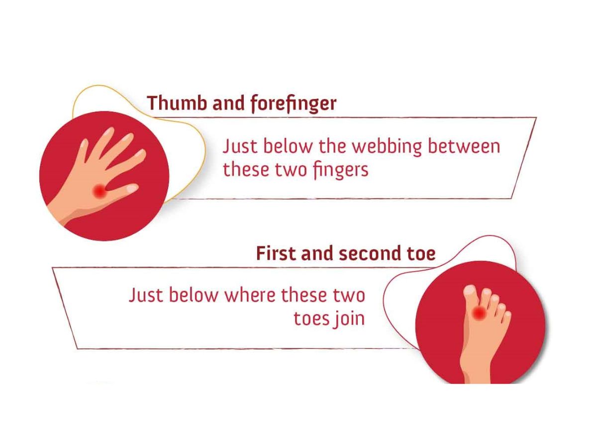 Acupressure Point For Diabetes