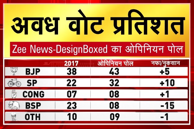 Vote Share