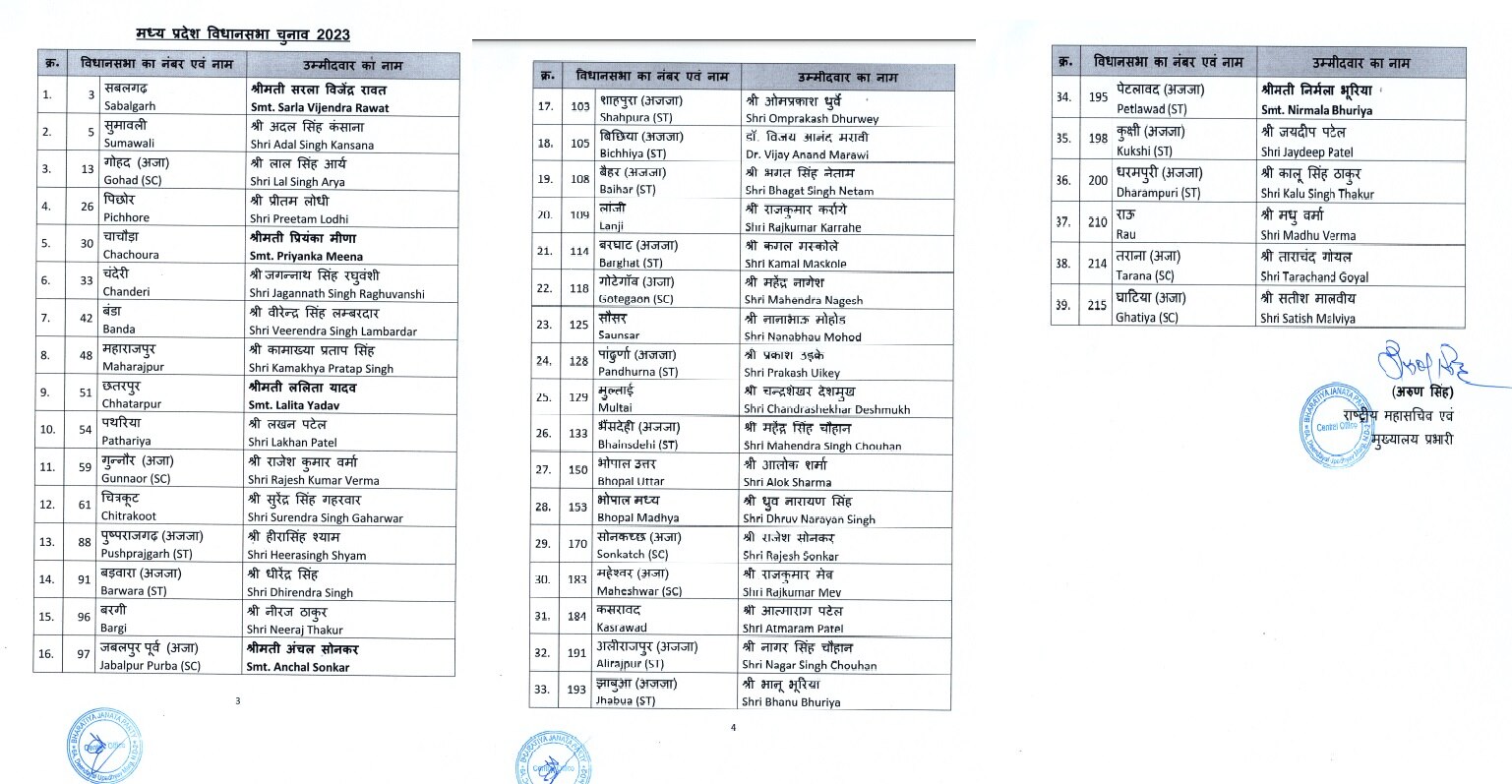 Madhya Pradesh Candidate List