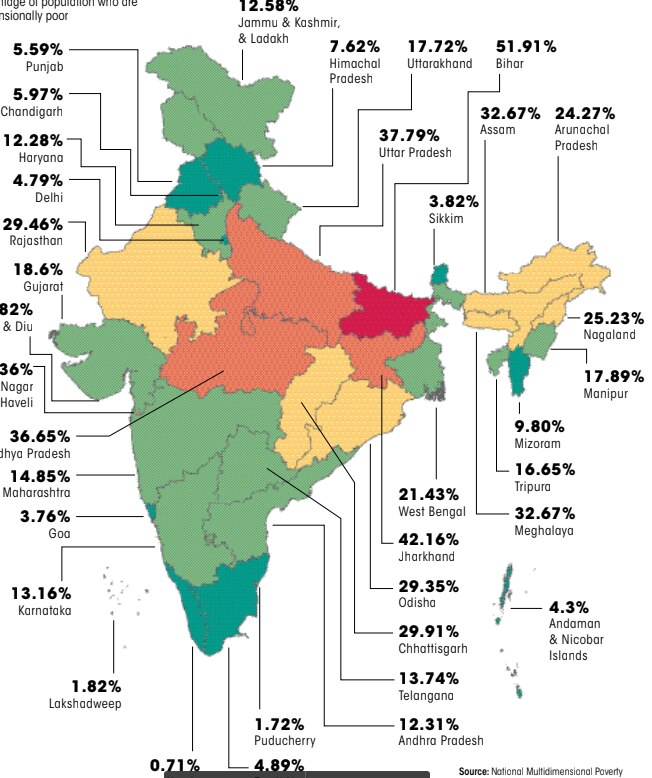 NFHS report shows the development of the country but the gap between villages and cities is getting deeper