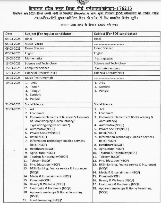 HPBOSE 10 Class Date Sheet