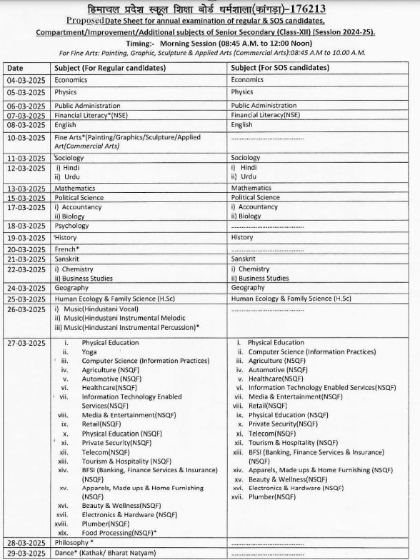 HPBOSE 10 Class Date Sheet