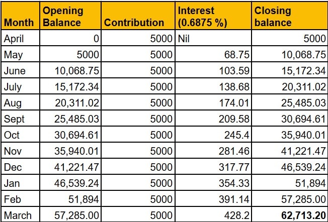 EPFO Calculation