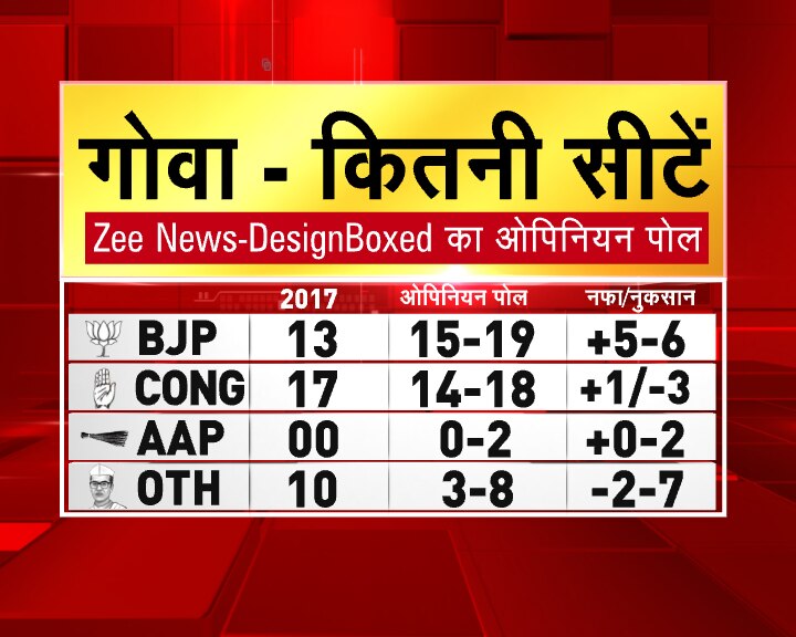 Goa Seats