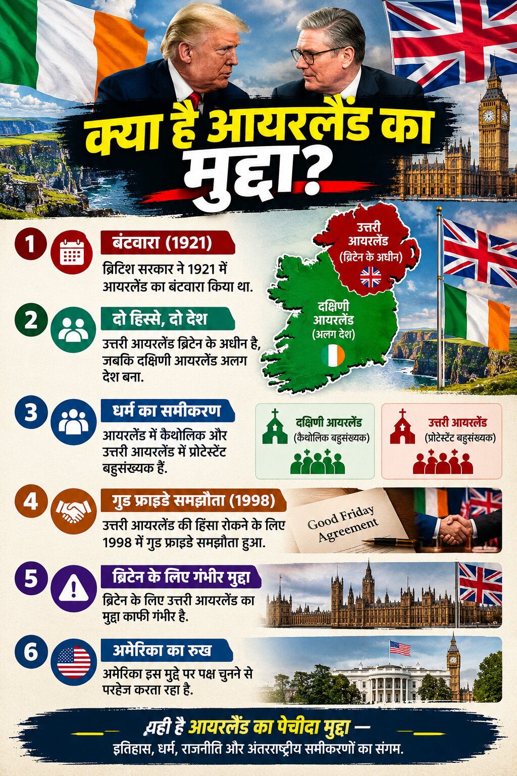आयरलैंड का मुद्दा