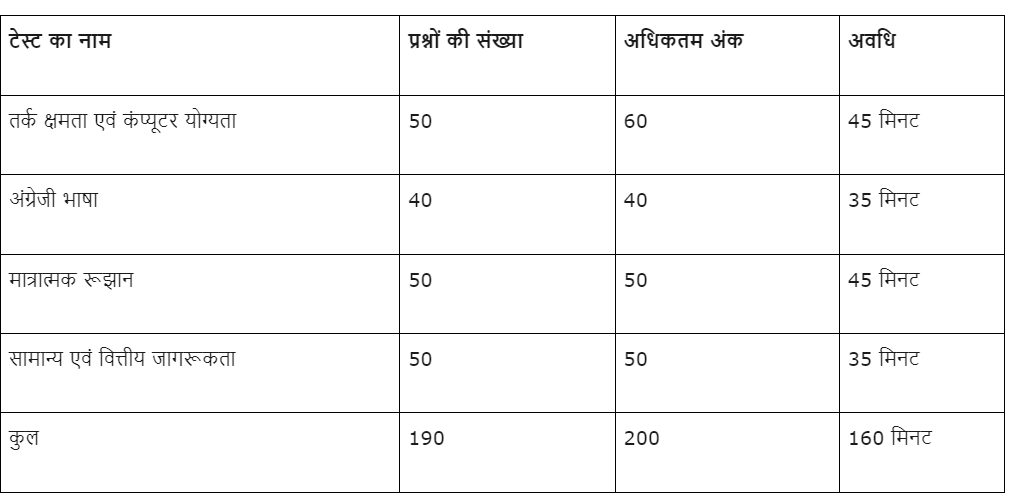 IBPS RRB