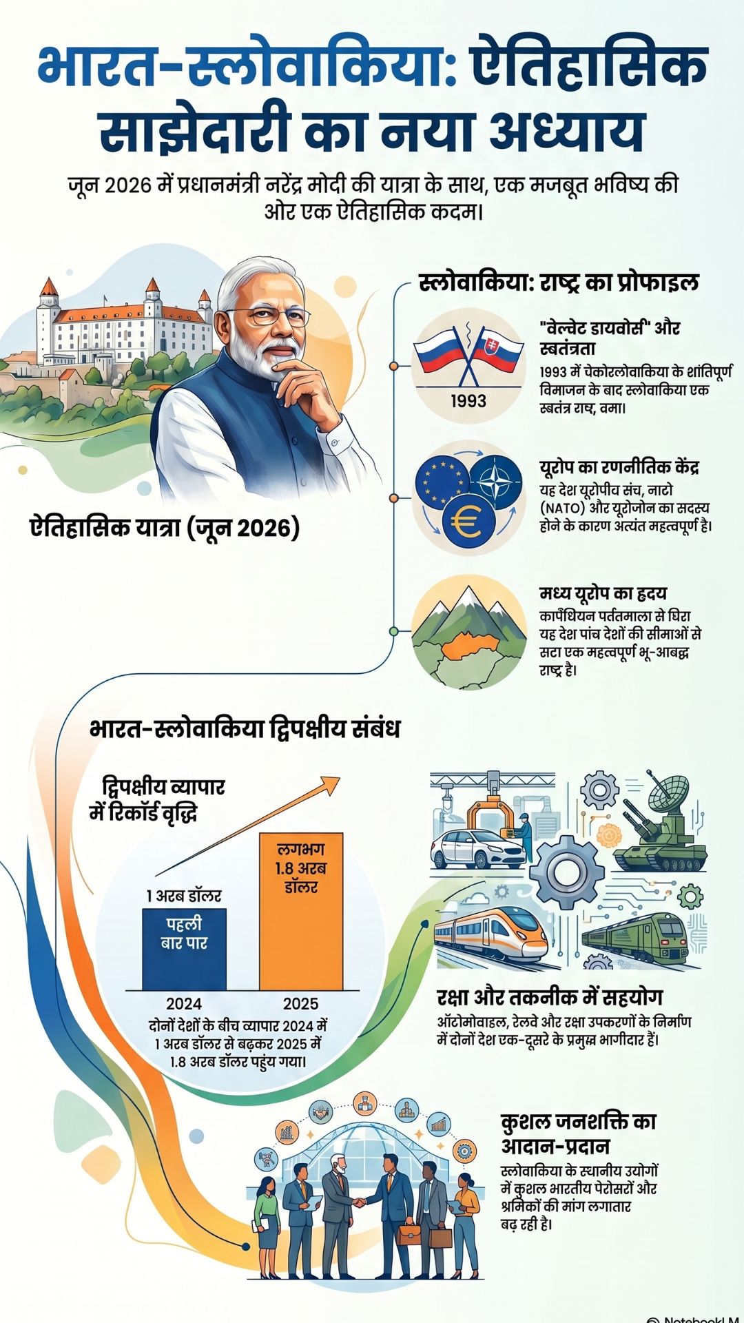India Slovakia Relation