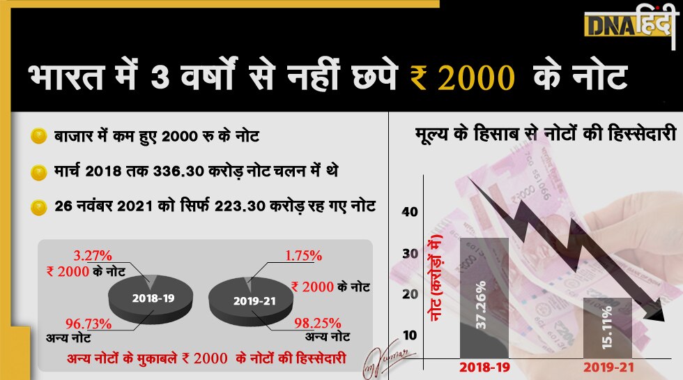 2000 नोट