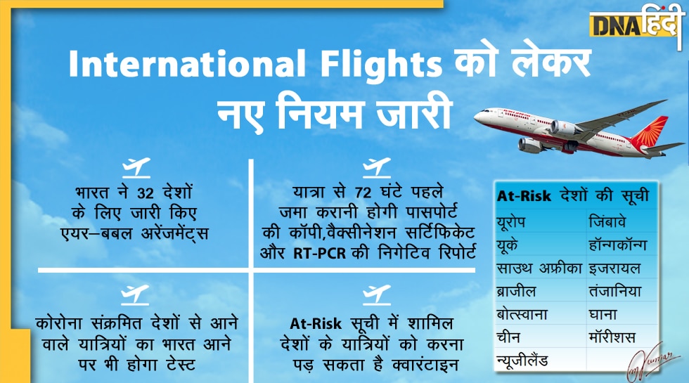 International Air Flights