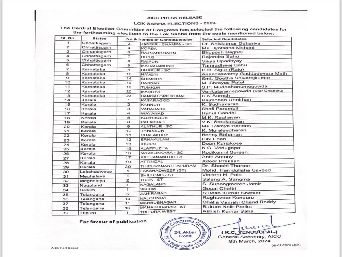 Congress List