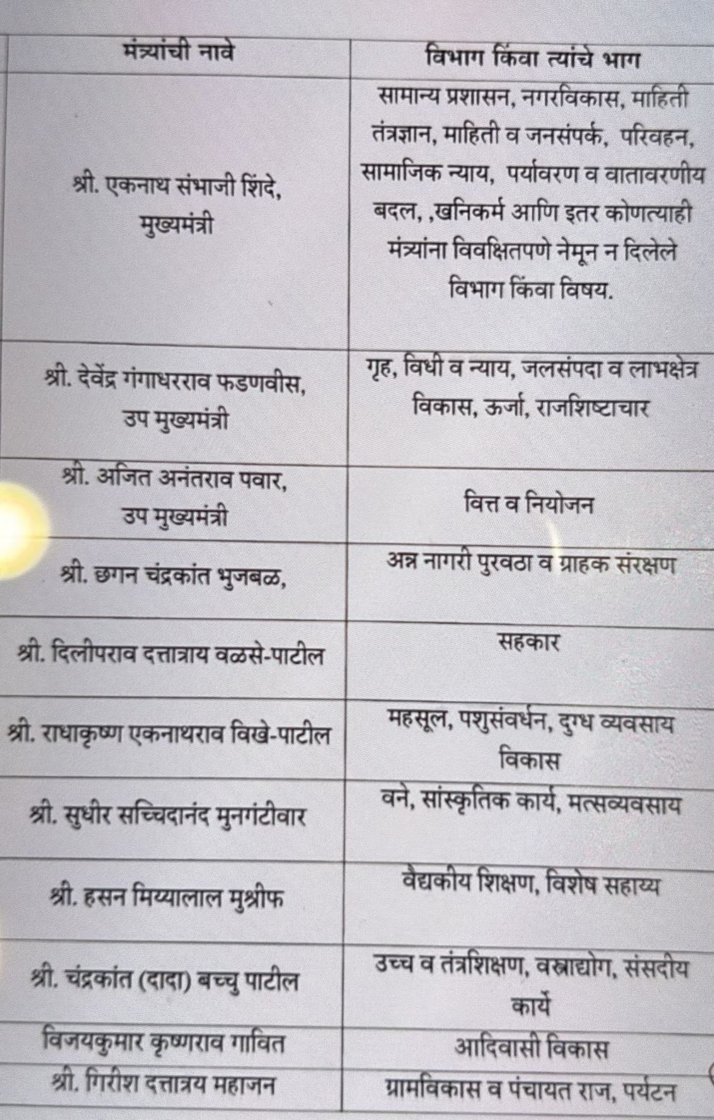 Maharashtra Cabinet Expansion