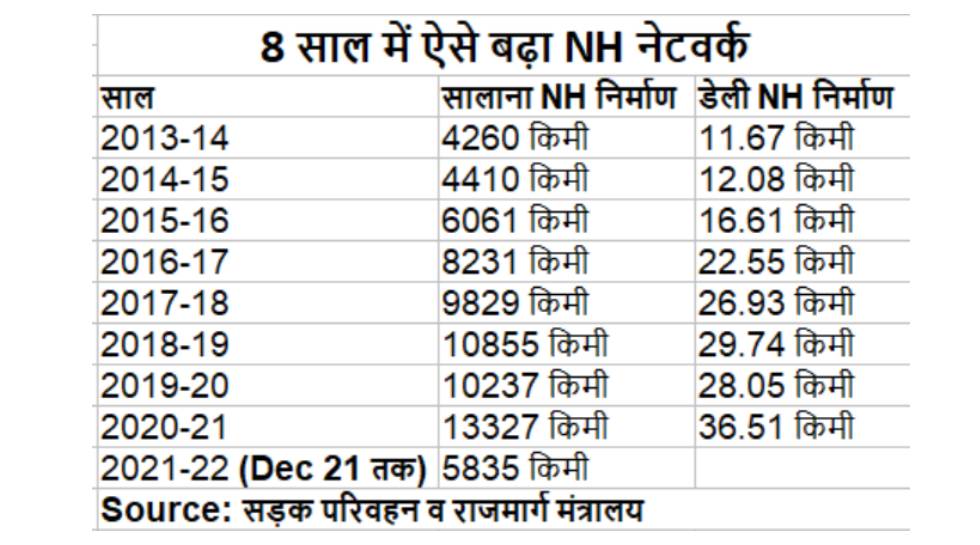 National highway