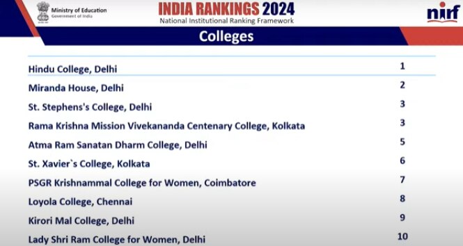 NIRF College Ranking