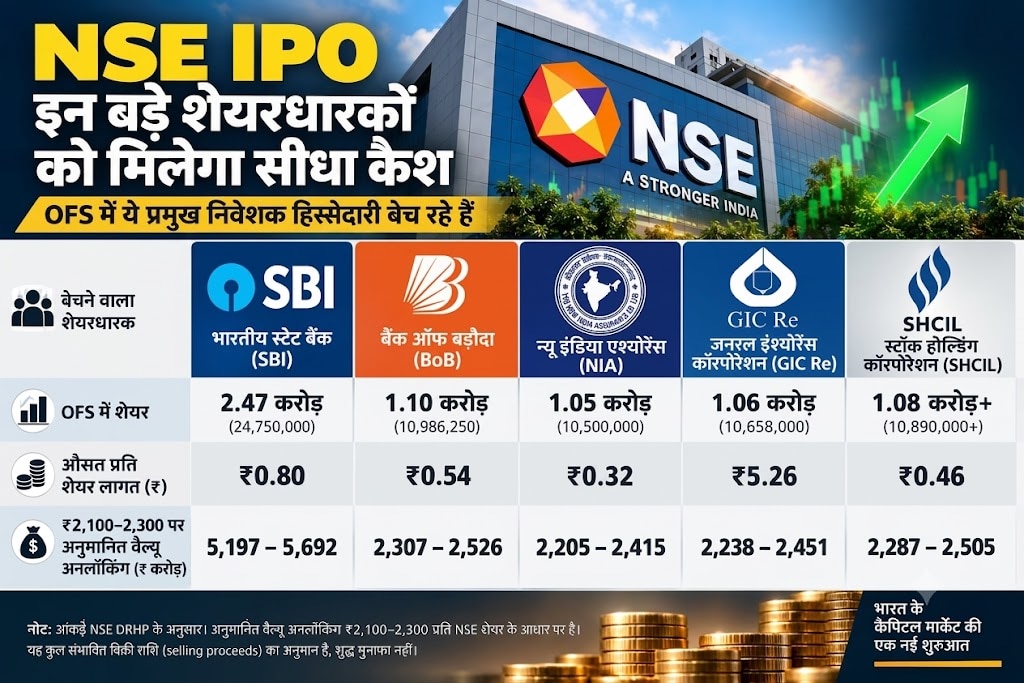 NSE IPO से किसकी होगी सबसे बड़ी कमाई