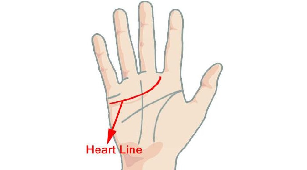 Heart Line