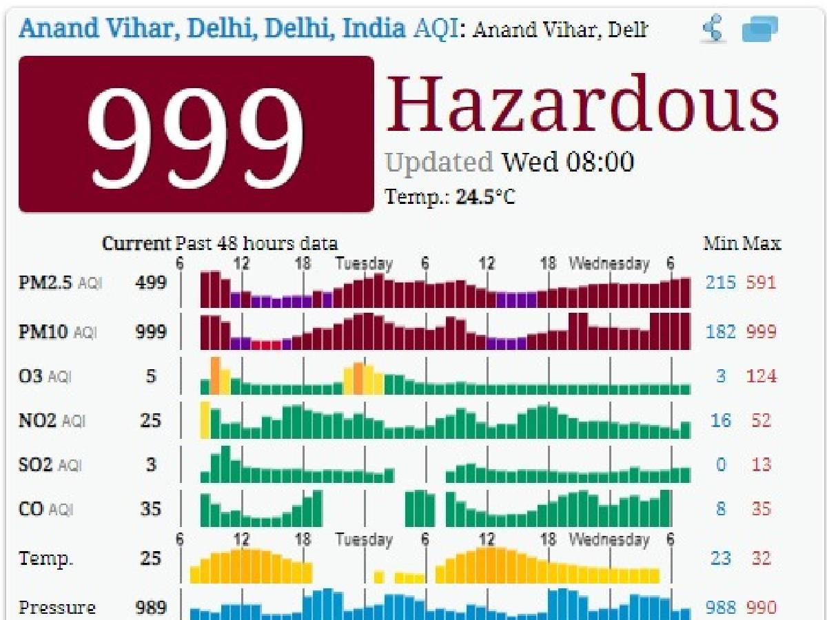 Delhi Pollution