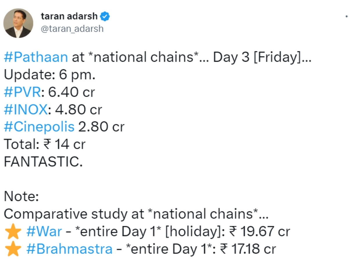 Pathaan Box Office Collection