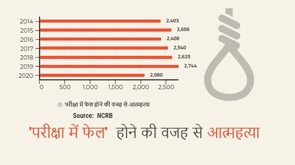 Pariksha pe charcha