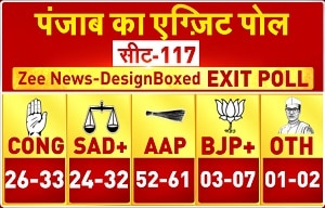 Punjab Exit POll