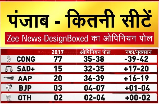 Punjab Seats