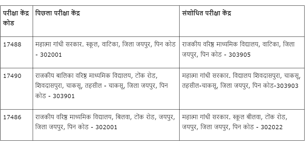 RSMSSB CET Exam Centre