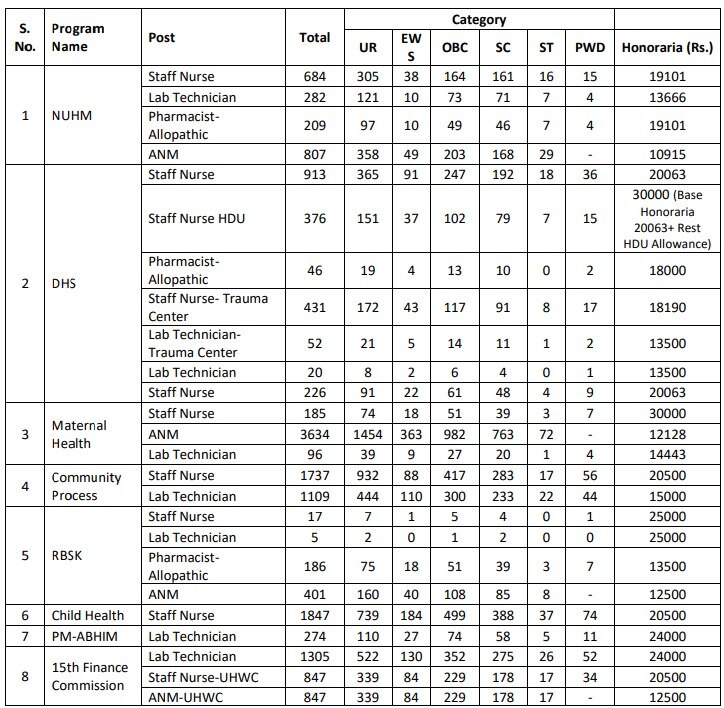 NHM Jobs