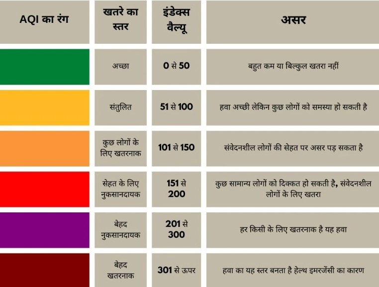 AQI And Health