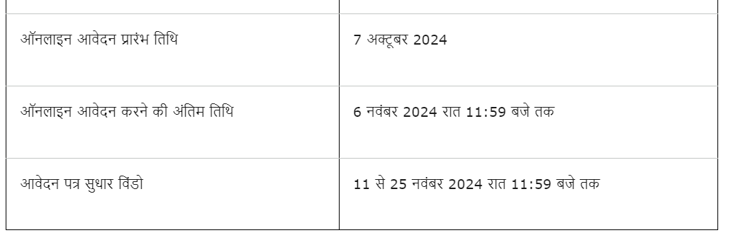 राजस्थान सफाई कर्मचारी भर्ती