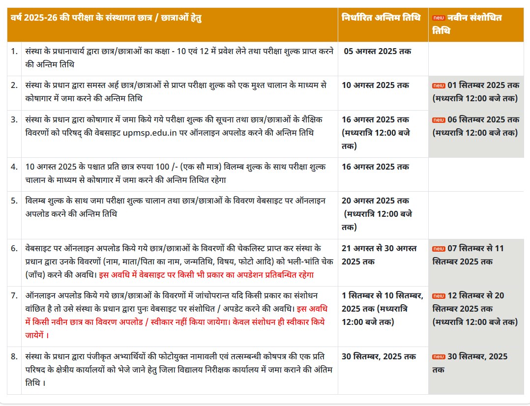 UP Board Schedule