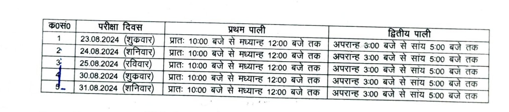 UP Police Re Exam Date and Time