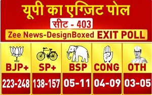 UP Election Result