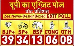 UP Election Result