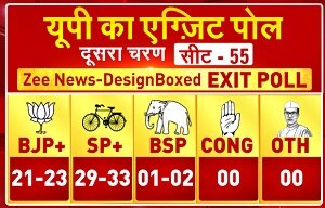 UP Election Result