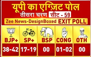 Uttar Pradesh Election