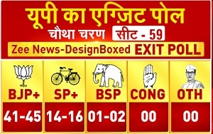 UP Election Result