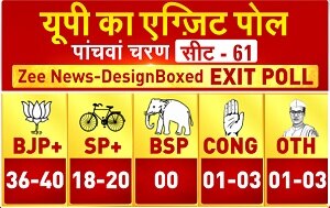 Uttar Pradesh Election