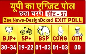 UP Election Result